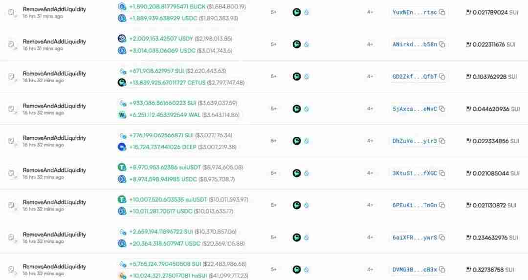 Cetus被盗2.3亿美元，解析攻击手法及资金转移情况 - php中文网